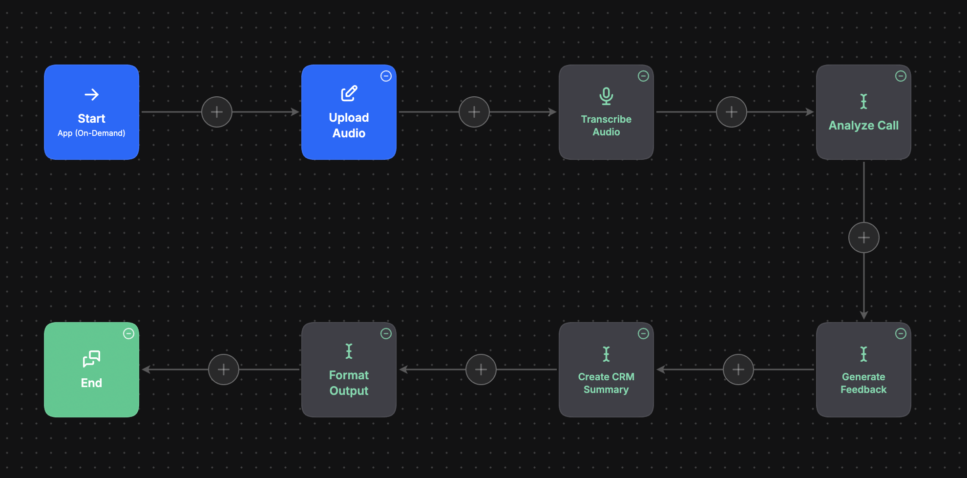 Sales Call Analyzer hero