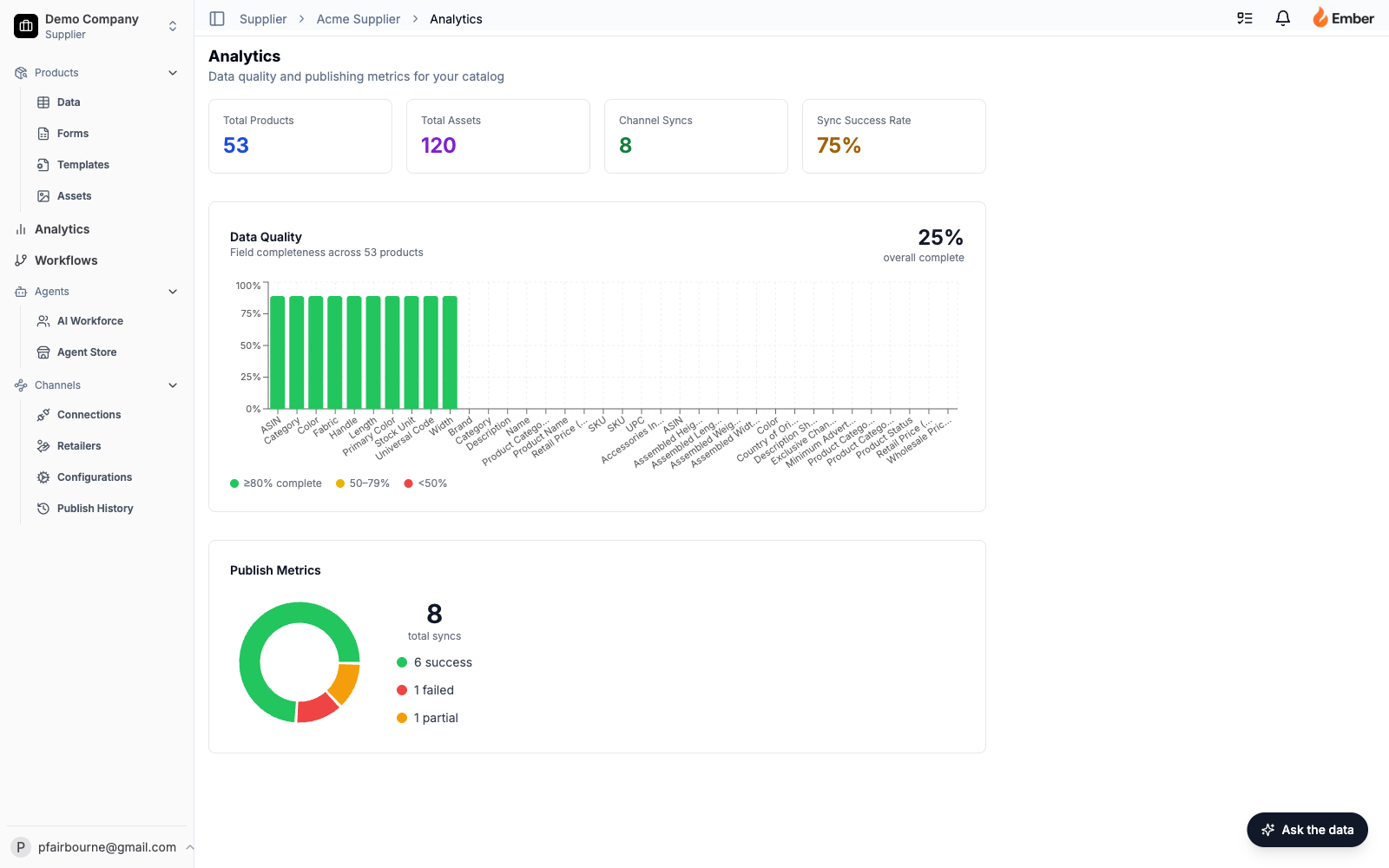 Ember analytics dashboard — configurable metric widgets
